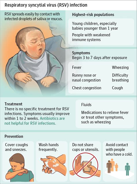 Respiratory Syncytial Virus Infection in Children.